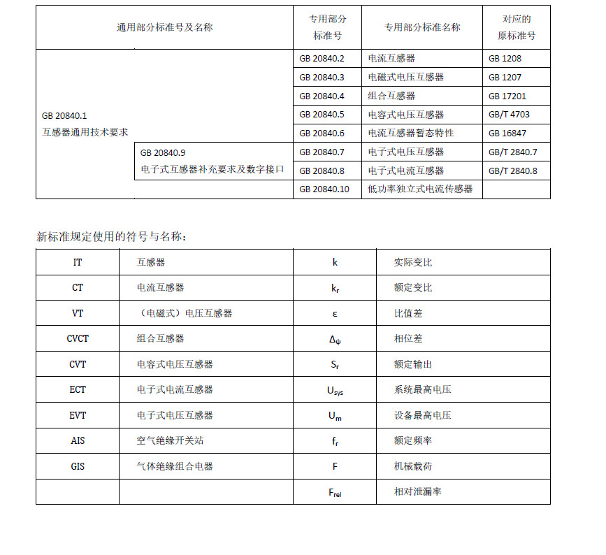 现行标准.png